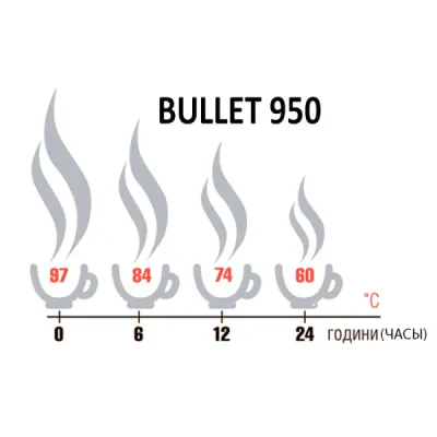 Термос Terra Incognita Bullet 950 (TI-BULLET-950) - 1 Термос Terra Incognita Bullet 950 (TI-BULLET-950) - 1 - Robinzon.ua
