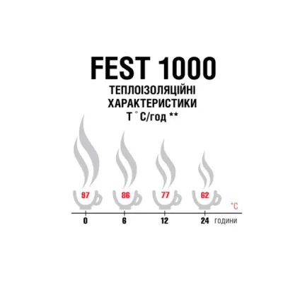 Термос Terra Incognita Fest 1000 Стальной (TI-FEST-1000-ST) - 3 - Robinzon.ua