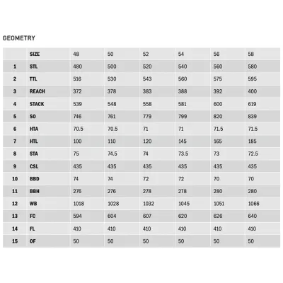 Велосипед гравійний Kona Rove AL/DL, 28", 2024, Plum, 56 см (KNA B36RVAD56) - 2 - Robinzon.ua