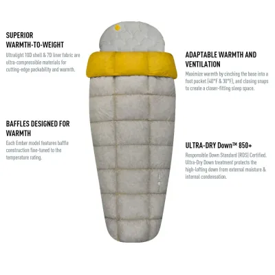 Ember Eb1 2019 спальник (Light Gray/Yellow, Regular) - 2 - Robinzon.ua