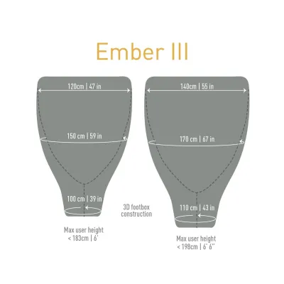 Ember Eb1 2019 спальник (Light Gray/Yellow, Regular) - 8 - Robinzon.ua
