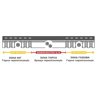 Килимок самонадувний Wechsel Teron L 5 TL Grey (233006) - 3 Килимок самонадувний Wechsel Teron L 5 TL Grey (233006) - 3 - Robinzon.ua