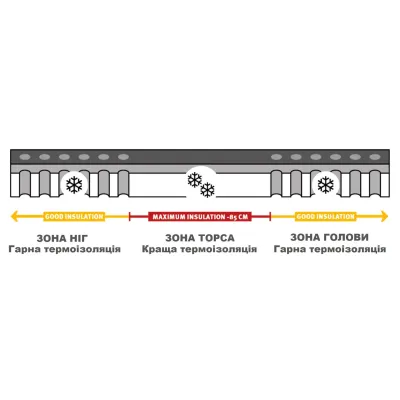 Килимок самонадувний Wechsel Teron L 7.5 XT TL Grey (233010) - 4 - Robinzon.ua