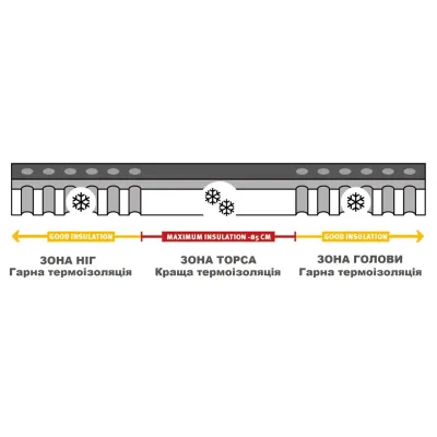 Килимок самонадувний Wechsel Teron 42 10.0 XT TL Grey (233013) - 1 Килимок самонадувний Wechsel Teron 42 10.0 XT TL Grey (233013) - 1 - Robinzon.ua