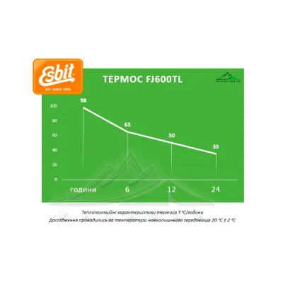 Термос для їжі Esbit FJ600TL-DG black - 5 Термос для їжі Esbit FJ600TL-DG black - 5 - Robinzon.ua