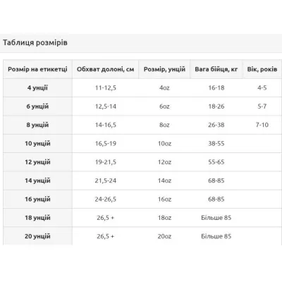 Боксерские перчатки Everlast PROSTYLE 2 BOXING GLOVES Розовый 8 унций (925330-70-138) - 1 - Robinzon.ua