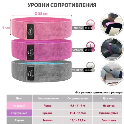 Набор резинок для фитнеса 3 шт. - 1 - Robinzon.ua