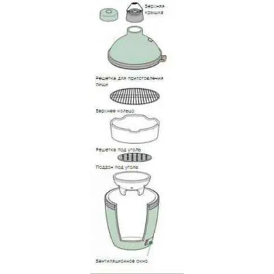 Печь M Решетка Big Green Egg (MFGC / 103062) - 1 Печь M Решетка Big Green Egg (MFGC / 103062) - 1 - Robinzon.ua