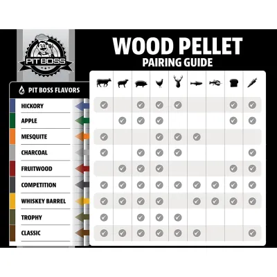 Пелети для гриля Pit Boss,  димний мікс дубових листяних порід,  9кг., 55248 - 3 - Robinzon.ua