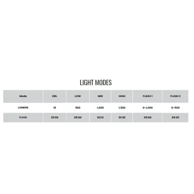 Велосвітло переднє Magicshine MJ 900S 1500 lum - 4 - Robinzon.ua