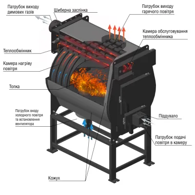 Дров'яна піч промислова калориферна Екожар Про Макс 2500 - 1 - Robinzon.ua