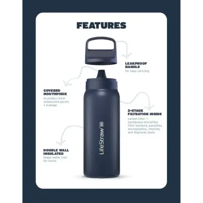 Пляшка-фільтр для води LifeStraw Go SS Filter Bottle, 1 л, Polar White (LSW LGV41SWHWW) - 2 - Robinzon.ua