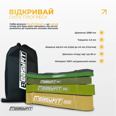 Резинові петлі EasyFit Ranger 1-65 кг (набір 5 шт - 1 - Robinzon.ua