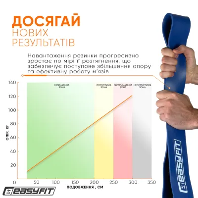 Резиновая петля EasyFit 50-110 кг Синяя - 4 Резиновая петля EasyFit 50-110 кг Синяя - 4 - Robinzon.ua