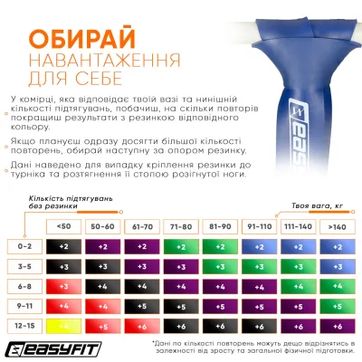 Резиновая петля EasyFit 50-110 кг Синяя - 5 Резиновая петля EasyFit 50-110 кг Синяя - 5 - Robinzon.ua