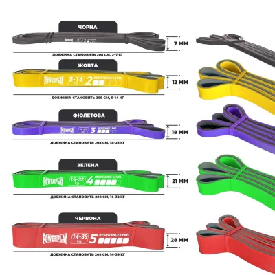 Еспандер-петля (гумка для фітнесу і кроссфіту) PowerPlay 4116 Double Colors Чорно/Сіра (2-7 кг) - 2 - Robinzon.ua