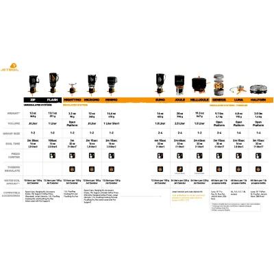 Система приготування їжі Jetboil Flash 1 л, Carbon (JB FLCBN) - 3 - Robinzon.ua