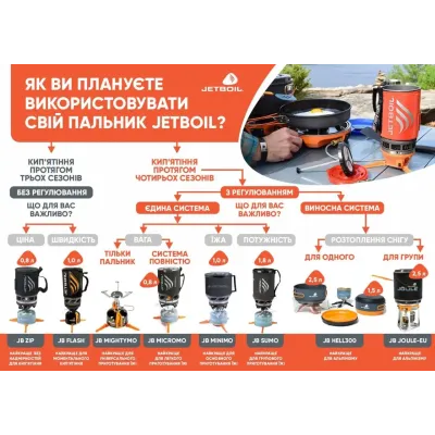 Система приготування їжі Jetboil Minimo 1 л, Adventure (JB MNMAD) - 2 - Robinzon.ua