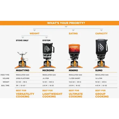 Система приготування їжі Jetboil Minimo 1 л, Adventure (JB MNMAD) - 3 - Robinzon.ua