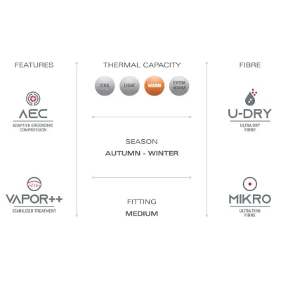 Термофутболка з довгим рукавом дитяча Accapi Ergoracing, Orchid/White, XXS (ACC AА921.984-XXS) - 3 Термофутболка з довгим рукавом дитяча Accapi Ergoracing, Orchid/White, XXS (ACC AА921.984-XXS) - 3 - Robinzon.ua