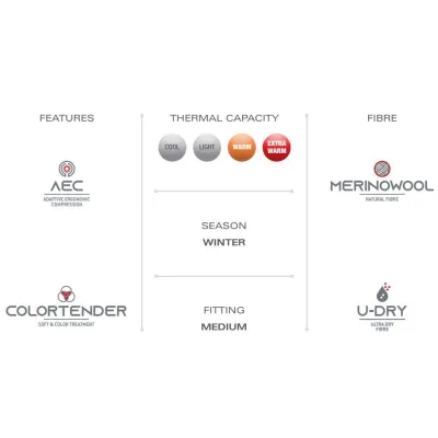 Чоловіча термофутболка з довгим рукавом Accapi Ergowool, M/L, Iron/Black (ACC WА701.6799-ML) - 3 Чоловіча термофутболка з довгим рукавом Accapi Ergowool, M/L, Iron/Black (ACC WА701.6799-ML) - 3 - Robinzon.ua