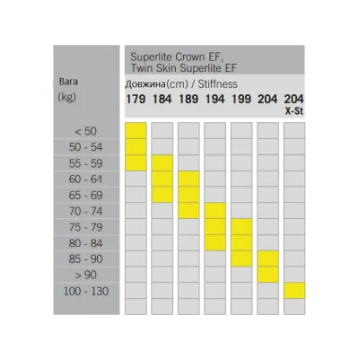 Лижі Fischer Superlite Crown EF SET / BDG Control Step 184 (NP41020) - 2 - Robinzon.ua