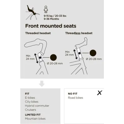 Детское кресло Thule Yepp 2 Mini (Aegean Blue) (TH 12021103) - 5 - Robinzon.ua