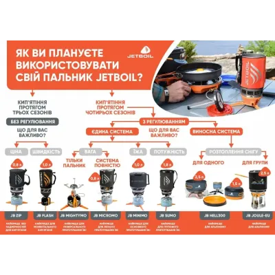 Система приготування їжі Jetboil Sumo 1.8 л, Carbon (JB SUMO-CBN) - 1 - Robinzon.ua