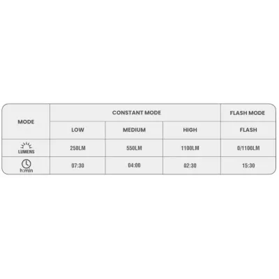 Велосвітло переднє Magicshine EVO 1100, Black - 7 - Robinzon.ua