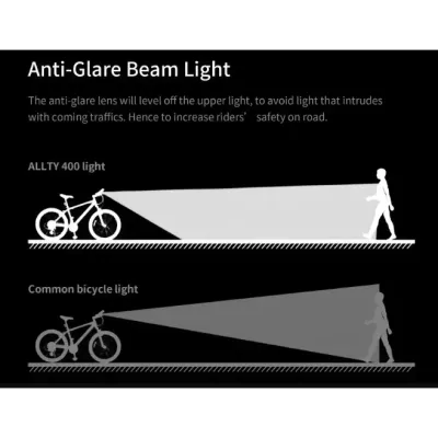 Велосвітло переднє Magicshine ALLTY 400 - 7 Велосвітло переднє Magicshine ALLTY 400 - 7 - Robinzon.ua