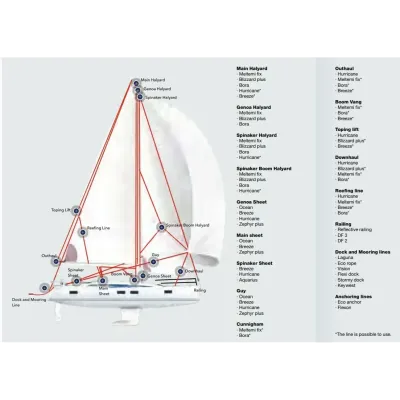 Яхтенная универсальная веревка на метраж Lanex Dynesprot 10, red/yellow (LNX W100LDS5A) - 1 - Robinzon.ua