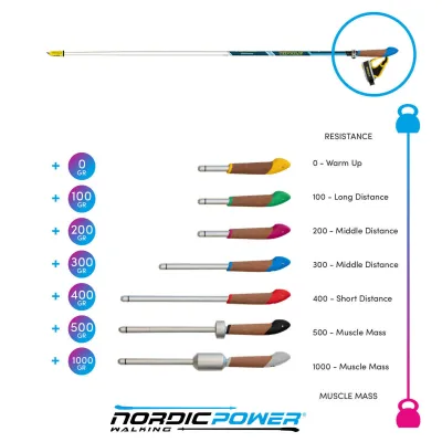 Секция палок для скандинавской ходьбы Vipole Asta Power Steps Blue 115 (SW20 01) - 5 - Robinzon.ua