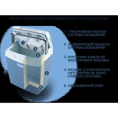 Автохолодильник Ezetil E16, 16 л - 4 - Robinzon.ua