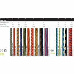 Репшнур Tendon REEP 7.0, Желтый (TND A070TR42S100R) Репшнур Tendon REEP 7.0, Желтый (TND A070TR42S100R) - Robinzon.ua